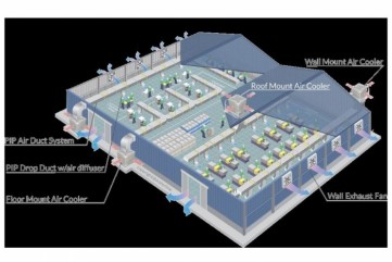 warehouse air circulation system